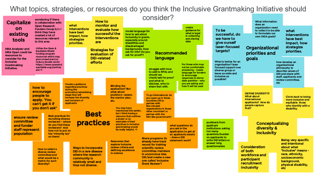 Google Jamboard containing attendees ideas related to the question "What topics, strategies, or resources do you think the Inclusive Grantmaking Initiative should consider?". 6 clusters of sticky notes are present that relate to central themes, summarized in the text below the image.