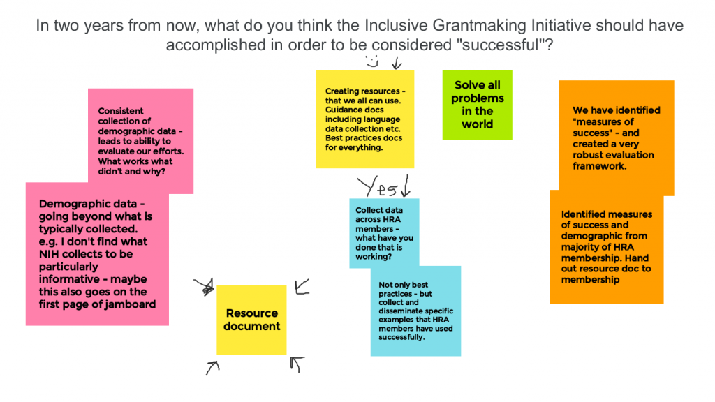 Google Jamboard containing attendees' ideas related to the question "In two years from now, what do you think the Inclusive Grantmaking Initiative should have accomplished in order to be considered "successful"?" Colorful sticky notes mention several themes, described in the text below.