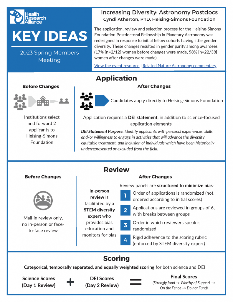 Download PDF version of Key Ideas: Increasing Diversity-Astronomy Postdocs