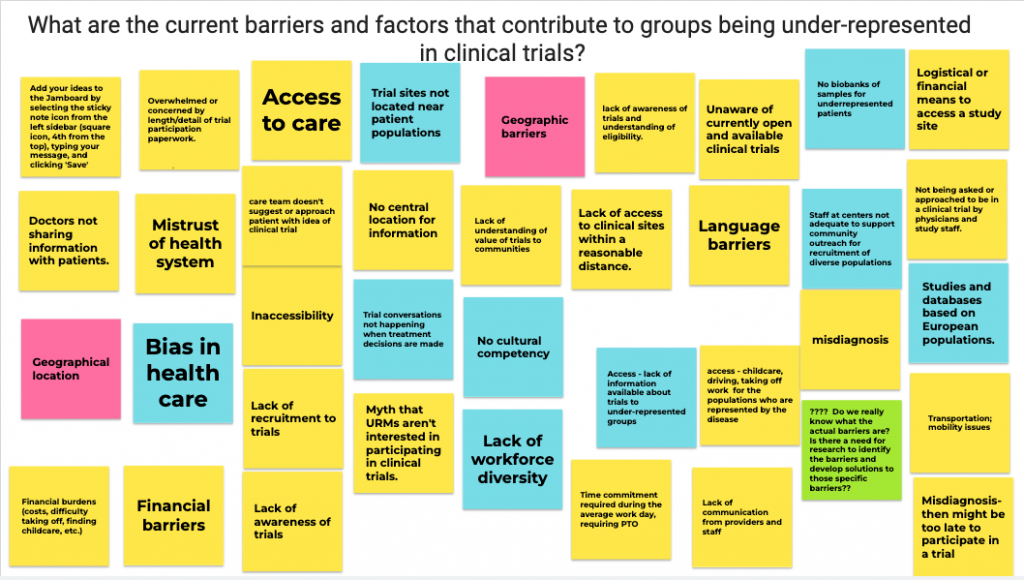Colorful sticky notes represent attendees responses to the question "What are the current barriers and factors that contribute to groups being under-represented in clinical trials?"